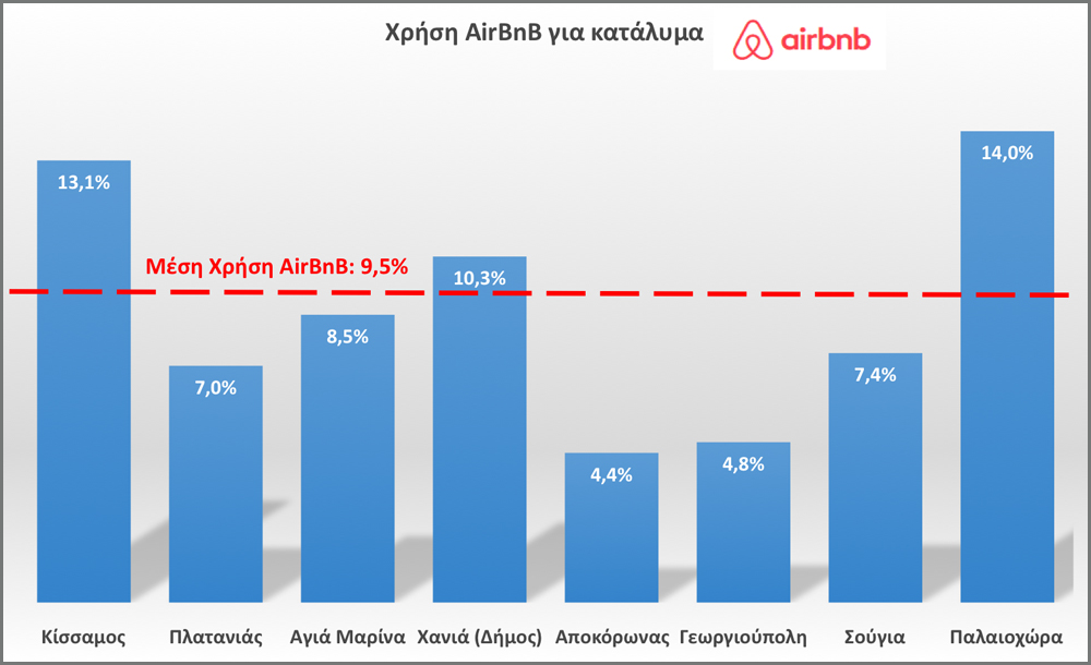 AirBnb